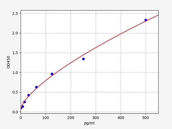 Human CXCL10 (Interferon Gamma Induced Protein 10kDa) ColorStep ELISA Kit (AEFI03035)